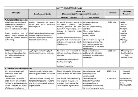 mibap|CADC & CAADC Development Plan